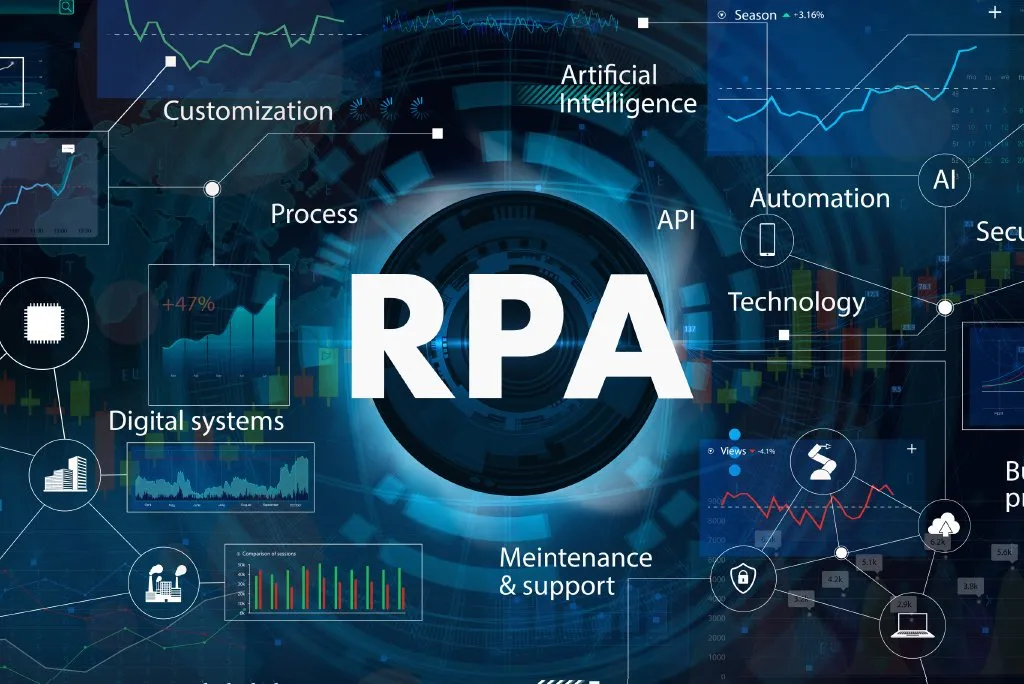 Implementação de um Centro de Excelência RPA de melhor classe